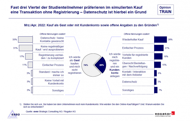 Datenschutz als Wettbewerbsvorteil im E-Commerce -